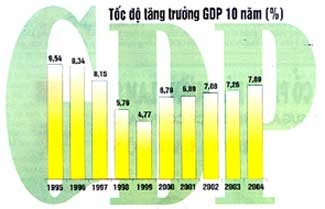 “Ngũ giác” mục tiêu đẹp lên