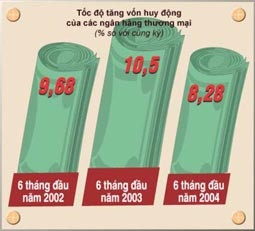 Bao giờ ngân hàng tăng lãi suất?