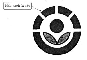 Quy định vệ sinh an toàn đối với thực phẩm bảo quản bằng phương pháp chiếu xạ