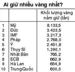 Giá vàng tăng lại, vì sao?