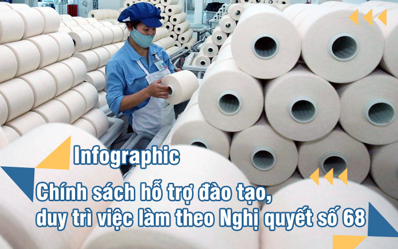 [Infographic] Chính sách hỗ trợ đào tạo, duy trì việc làm theo Nghị quyết số 68