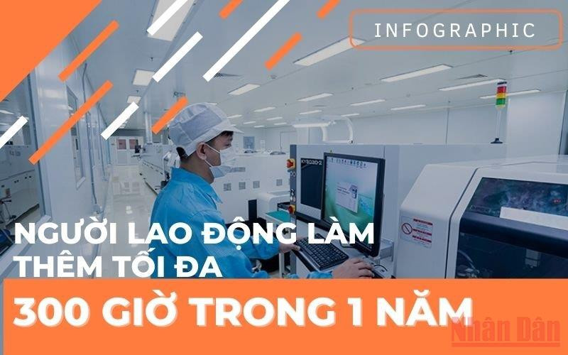 [Infographic] Người lao động làm thêm tối đa 300 giờ trong một năm