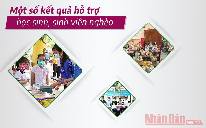 [Infographic] Hàng trăm nghìn học sinh, sinh viên đang nhận chính sách hỗ trợ để yên tâm học tập