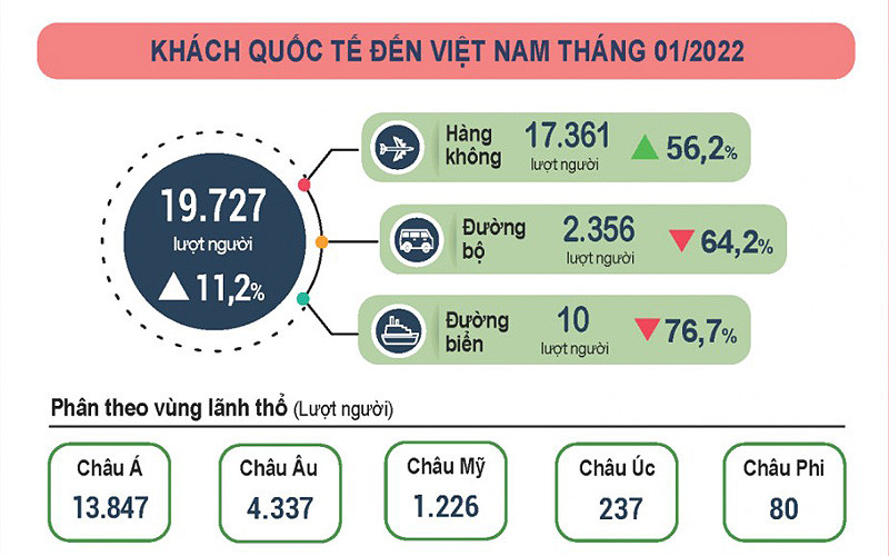 (Infographic: Tổng cục Thống kê)