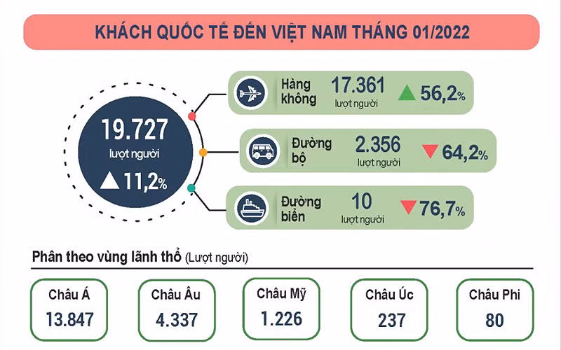 (Infographic: Tổng cục Thống kê)