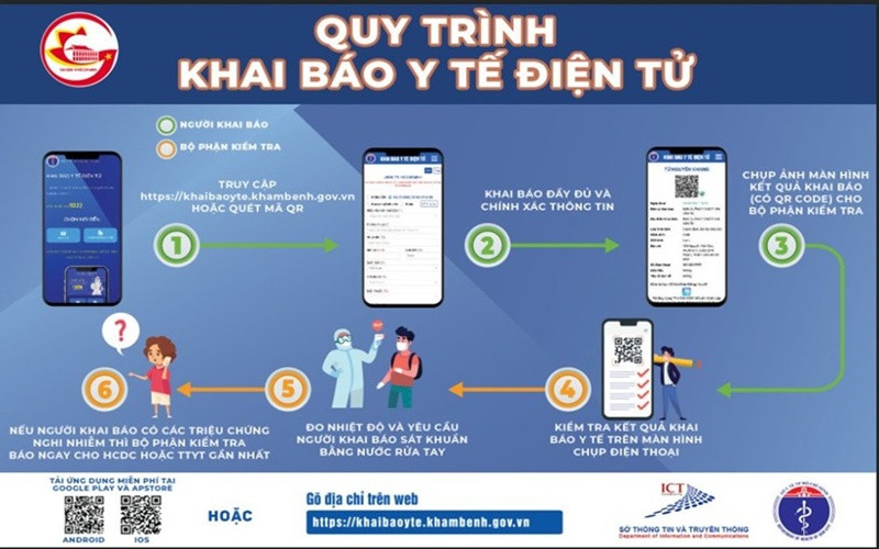 Hơn 9.000 đơn vị tại TP Hồ Chí Minh áp dụng Hệ thống Khai báo y tế điện tử