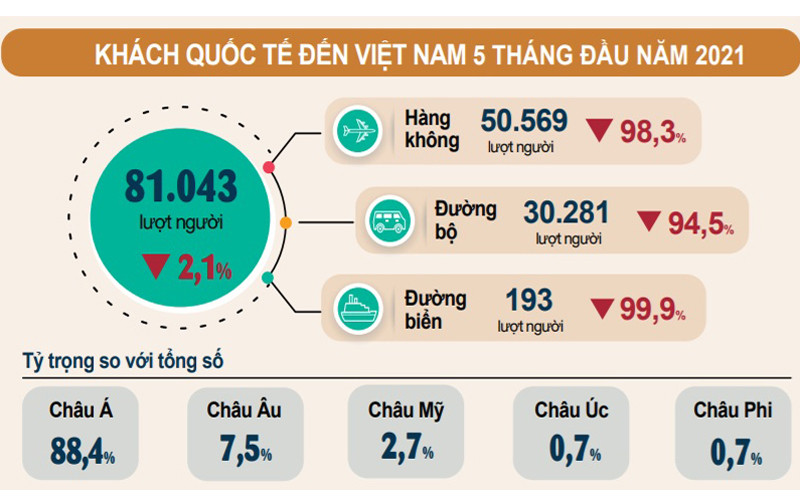 (Nguồn: Tổng cục Thống kê)