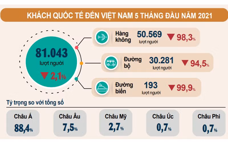 (Nguồn: Tổng cục Thống kê)