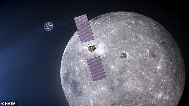 Trạm không gian quanh quỹ đạo mặt trăng sẽ đóng vai trò là điểm trung gian cho các phi hành gia khám phá bề mặt mặt trăng và cuối cùng là sao Hỏa.