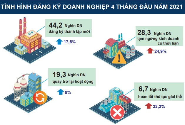 Nguồn: Tổng cục Thống kê