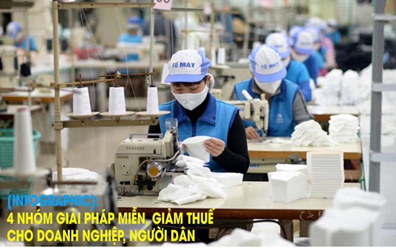 4 nhóm giải pháp miễn, giảm thuế cho doanh nghiệp, người dân