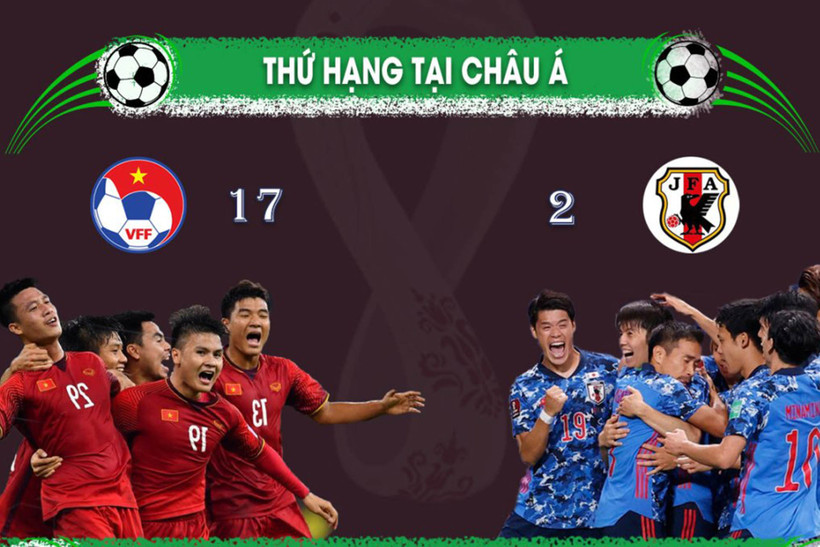 Việt Nam - Nhật Bản: Sự khác biệt về đẳng cấp