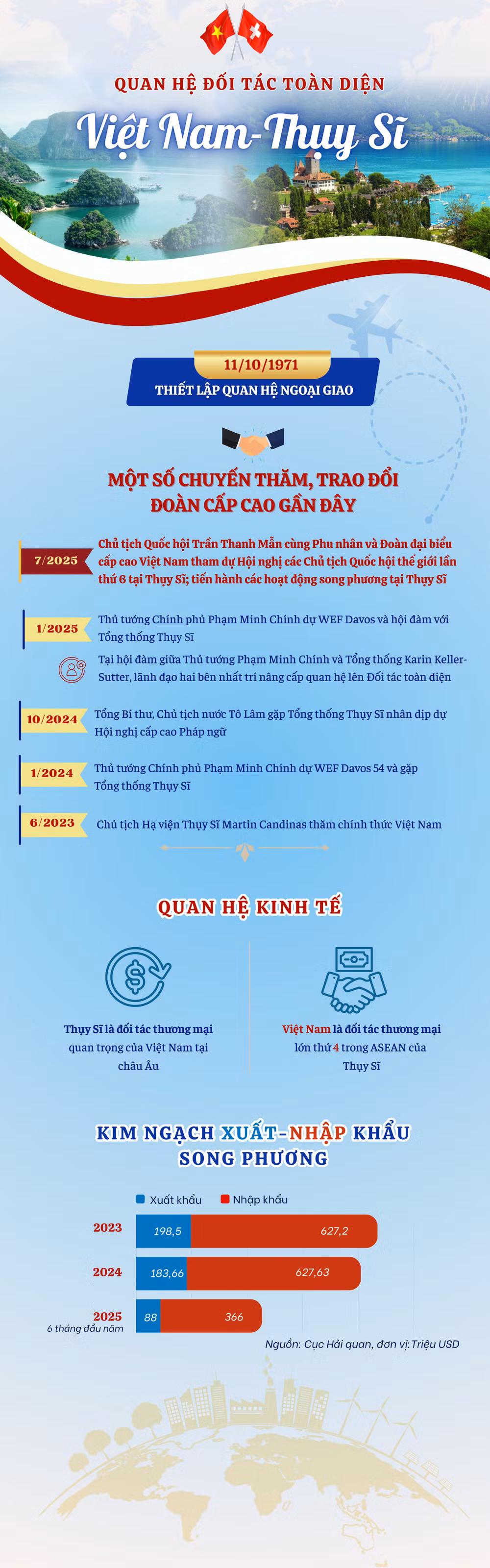 vn-infographics-2500-x-8000-px-1.png