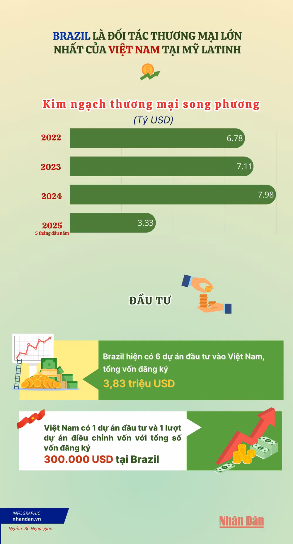 vn-infographics-2500-x-8000-px-1.png