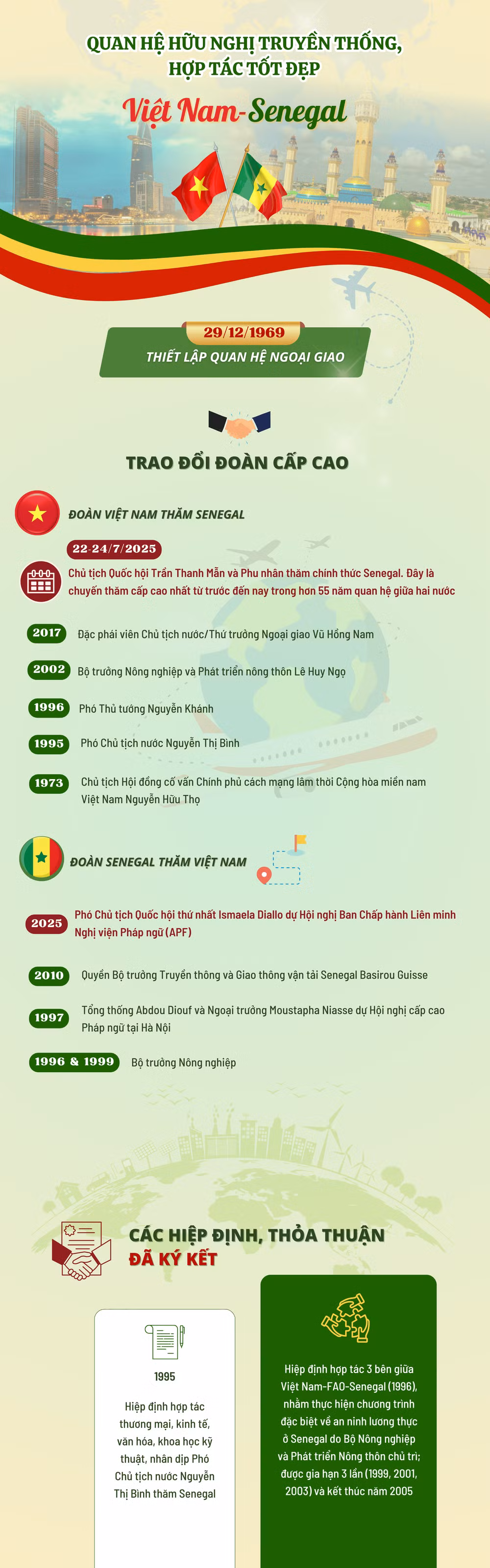 vn-infographics-2500-x-8000-px-1.png