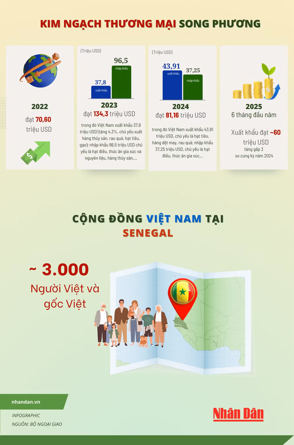 vn-infographics-2500-x-8000-px.png