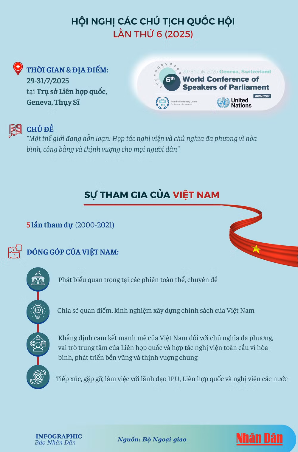 ipu-oecd-kt-infographics-3100-x-8000-px-1.png
