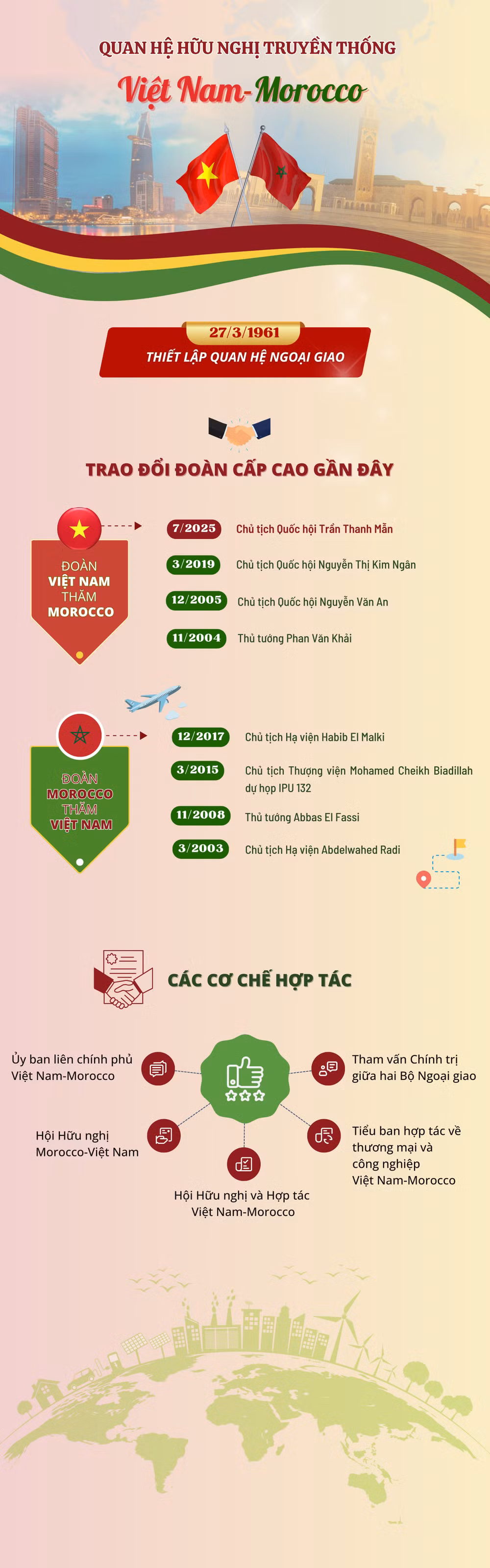 vn-infographics-2500-x-8000-px-2-4078.png