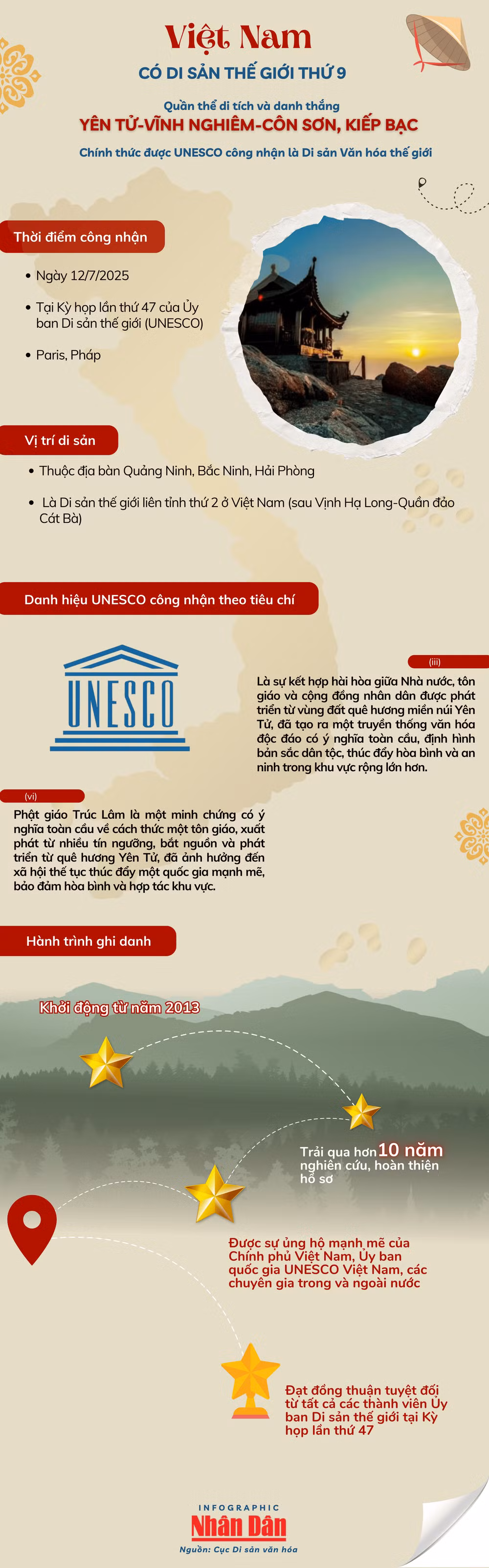 unesco-vn-1.png