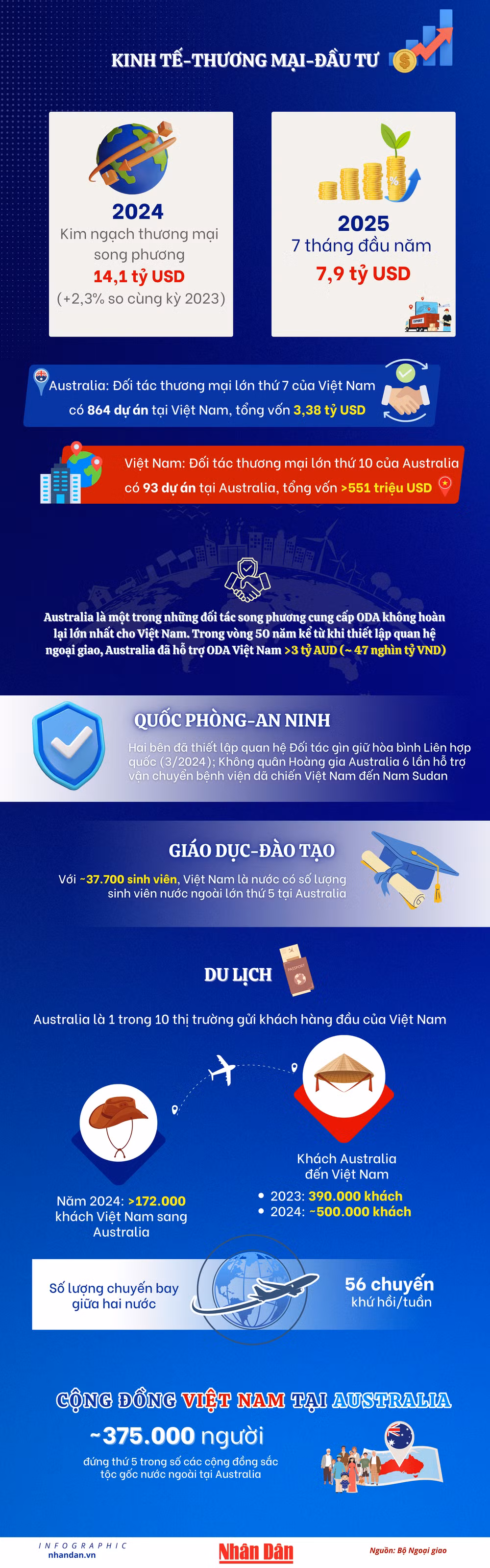 vn-infographics-2500-x-8000-px.png