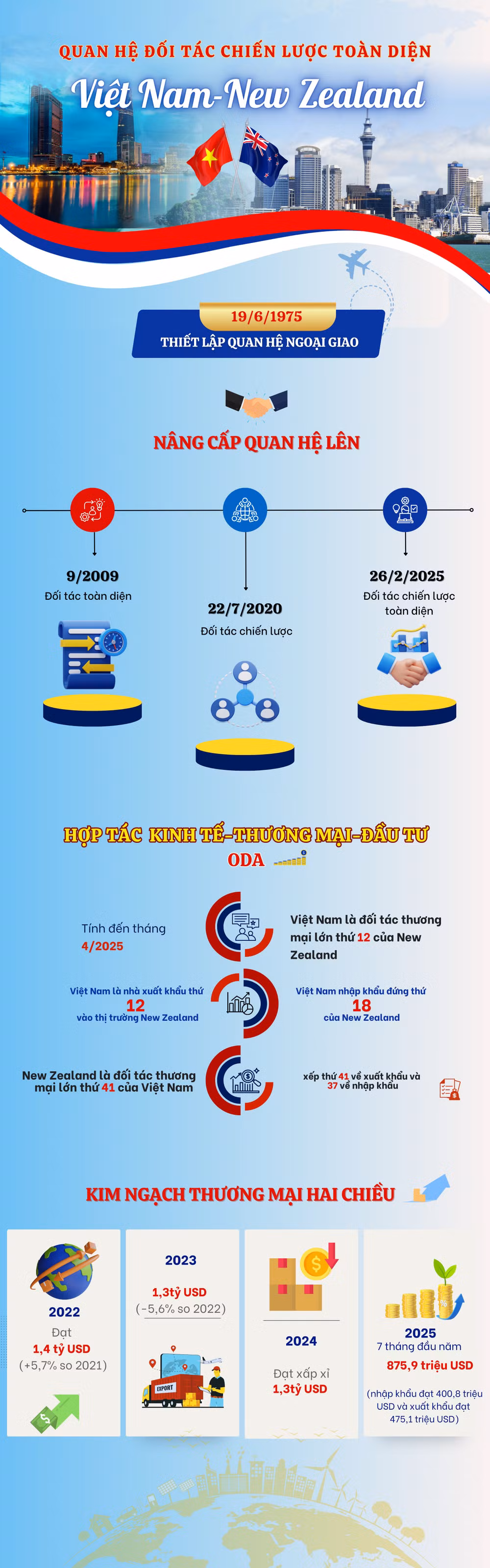 vn-infographics-2500-x-8000-px-1.png