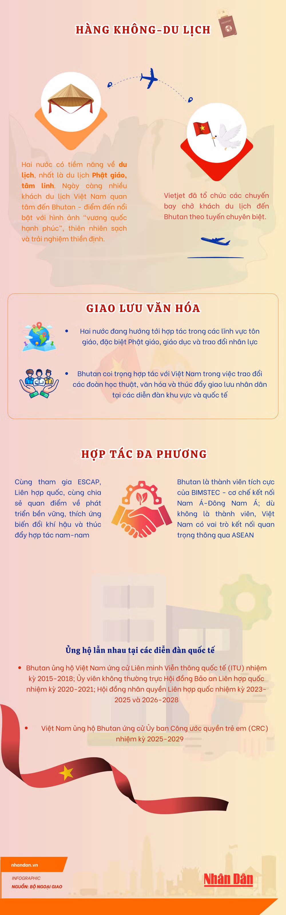vn-infographics-2500-x-8000-px-4.png