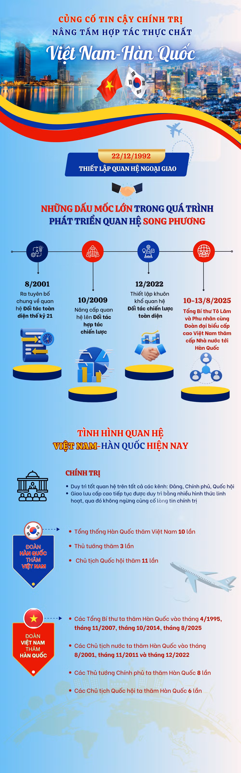 vn-infographics-2500-x-8000-px-1.png
