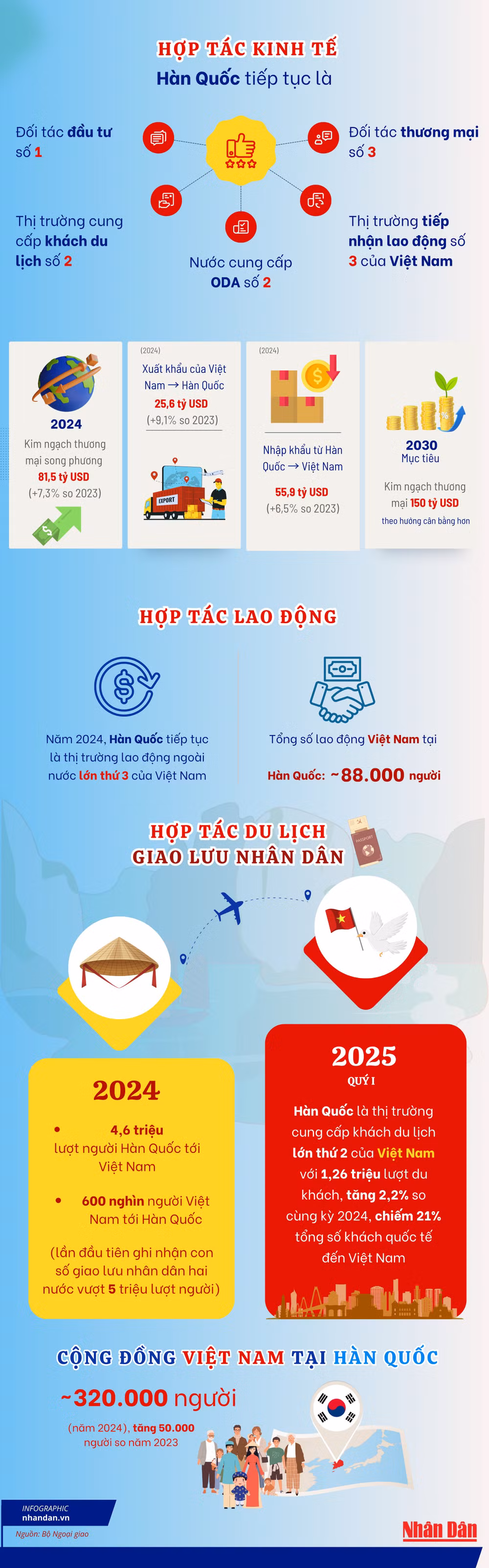 vn-infographics-2500-x-8000-px-2.png