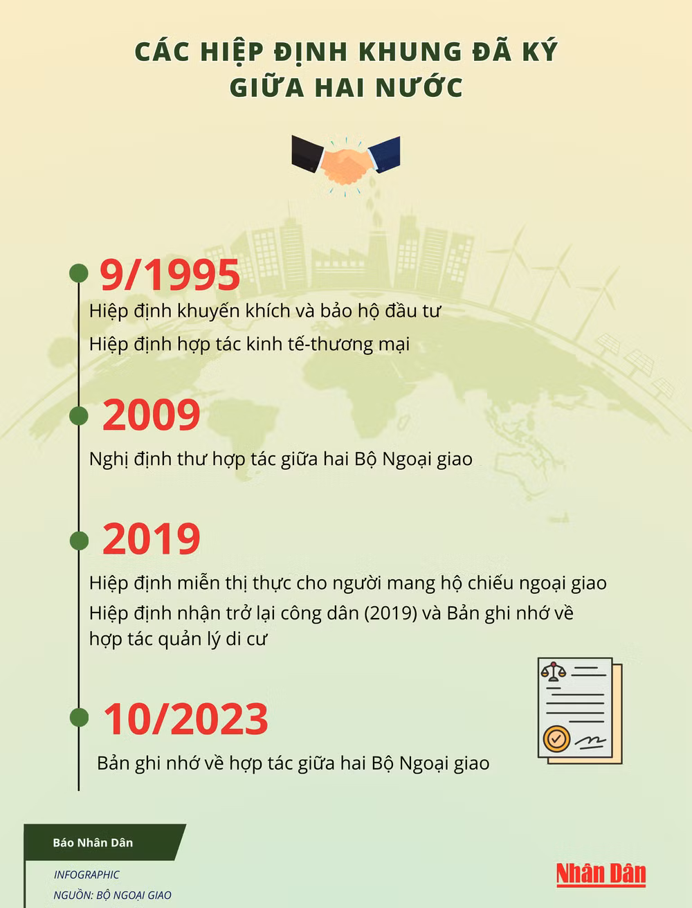 vn-infographics-2500-x-8000-px-1.png