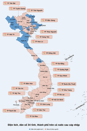 Vận hành chính quyền địa phương 2 cấp