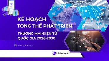 [Infographic] Thương mại điện tử là lĩnh vực tiên phong của nền kinh tế số