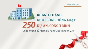 [Infographic] Khánh thành, khởi công đồng loạt 250 dự án, công trình chào mừng kỷ niệm 80 năm Quốc khánh 2/9