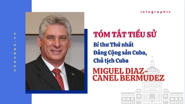 [Infographic] Tóm tắt tiểu sử Bí thư Thứ nhất Đảng Cộng sản Cuba, Chủ tịch Cuba Miguel Diaz-Canel Bermudez