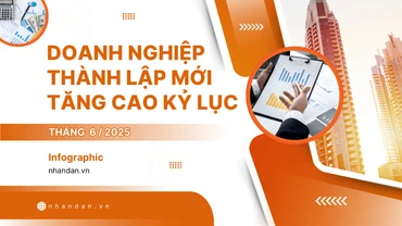 [Infographic] Doanh nghiệp thành lập mới tăng cao kỷ lục
