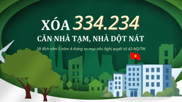 [Infographic] Về đích sớm mục tiêu xóa nhà tạm, nhà dột nát trên cả nước