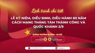 [Infographic] Chương trình diễu binh, diễu hành chào mừng 80 năm Cách mạng Tháng Tám và Quốc khánh 2/9