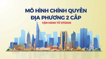 [Infographic] Mô hình tổ chức chính quyền địa phương 2 cấp vận hành từ 1/7/2025