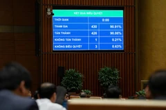 Quốc hội biểu quyết thông qua Luật Thi hành tạm giữ, tạm giam và cấm đi khỏi nơi cư trú. (Ảnh: DUY LINH)