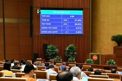 Quốc hội thông qua Luật sửa đổi, bổ sung một số điều của Luật Bầu cử đại biểu Quốc hội và đại biểu Hội đồng nhân dân. Ảnh: QH