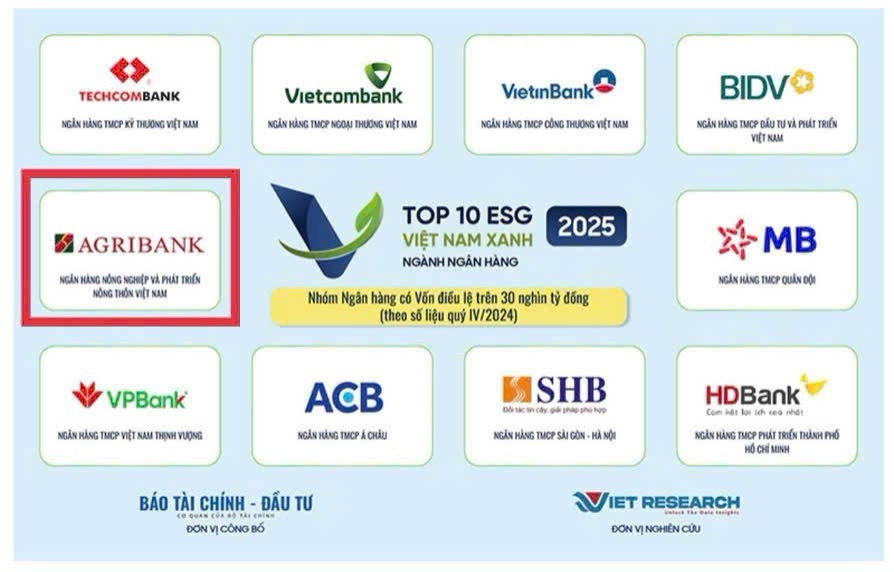 Top 10 Doanh nghiệp ESG ngành Ngân hàng. anh-3-22.jpg