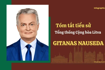 [Infographic] Tóm tắt tiểu sử Tổng thống Litva Gitanas Nauseda