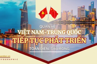 [Infographic] Thúc đẩy quan hệ Đối tác hợp tác chiến lược toàn diện Việt Nam-Trung Quốc