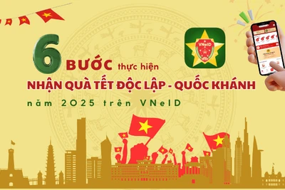 [Infographic] Hướng dẫn các bước nhận 100.000 đồng/người dịp Quốc khánh 2/9 trên VNeID