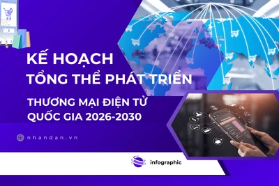 [Infographic] Thương mại điện tử là lĩnh vực tiên phong của nền kinh tế số