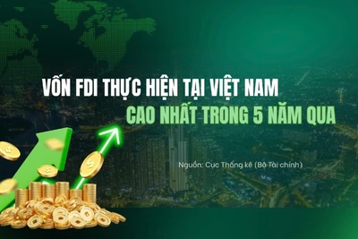 [Infographic] Vốn FDI thực hiện tại Việt Nam cao nhất trong 5 năm qua