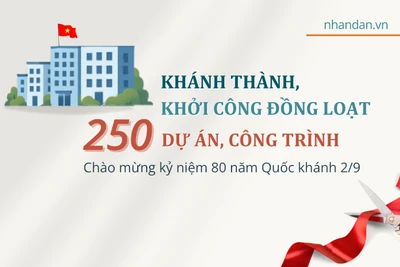 [Infographic] Khánh thành, khởi công đồng loạt 250 dự án, công trình chào mừng kỷ niệm 80 năm Quốc khánh 2/9