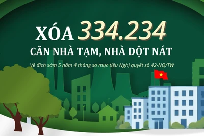 [Infographic] Về đích sớm mục tiêu xóa nhà tạm, nhà dột nát trên cả nước
