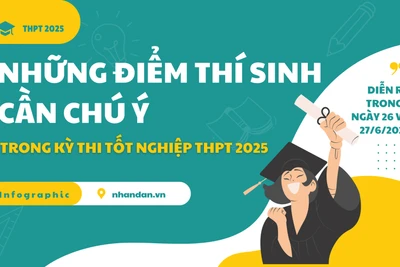 [Infographic] Những điều thí sinh cần lưu ý trong Kỳ thi tốt nghiệp THPT 2025