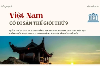 [Infographic] Danh thắng Yên Tử-Vĩnh Nghiêm-Côn Sơn, Kiếp Bạc: Di sản thế giới thứ 9 của Việt Nam