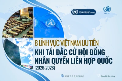 [Infographic] Các lĩnh vực Việt Nam ưu tiên trong lần thứ 3 đắc cử vào Hội đồng Nhân quyền Liên hợp quốc